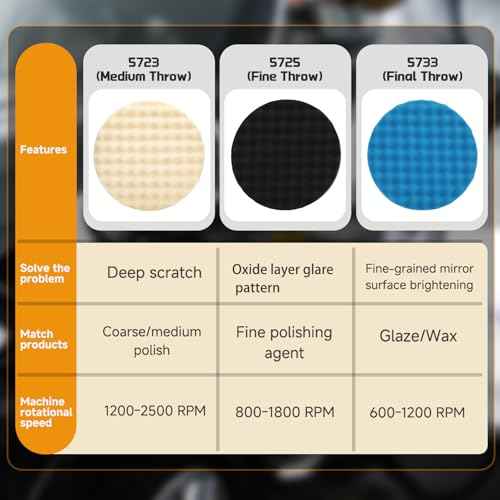 5725 polishing pad-8 Inch ?Replace for 3m 5723, 5733 Foam Buffing Pads-Professional Car Polishing Pad for Paint Correction and RV Polishing Compatible with dewalt, spta and Chemical Guys Polishers