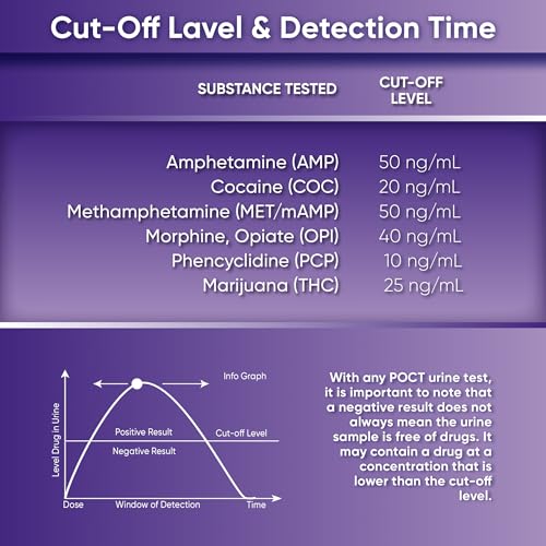 Prime Screen [5 Pack] 6 Panel Oral Saliva Drug Test Kit, Employment and Insurance Testing (AMP, COC, MET, OPI, PCP, THC) - ODOA-166