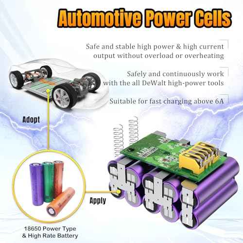 100% True Capacity Replacement for Dewalt 20V Max Battery, Automotive Power Cell for Dewalt 20v Battery, V0 Highest Grade Fireproof Case, Longer Runtime - 5.0AH, 1 Pack