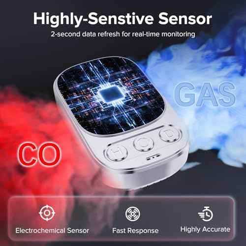 4-in-1 Carbon Monoxide Detector & Combination Gas, Natural Gas Detector & Carbon Monoxide Alarm with Temperature & Humidity (White)