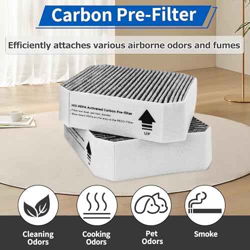 3 Pack Replacement Filters Set for Molekule Air Purifier, Includes 1 Pack PECO- Filter and 2 Pack Pre-Filters, High-Efficiency Air Purification.