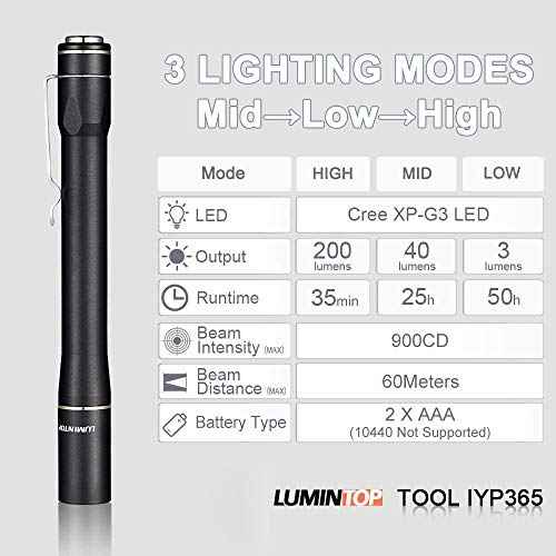 LUMINTOP IYP365 Penlight, Super Bright 200 Lumens Cree LED, IPX-8 Water Resistant, 3 Modes, Powered by 2AAA Battery for Inspection, Work, Repair