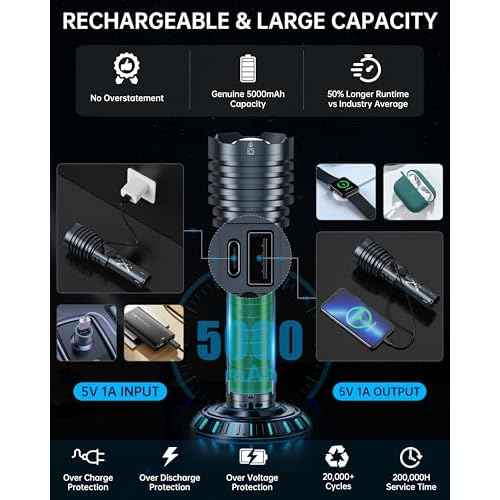 Rechargeable LED Flashlights 6900.000 High Lumens, Super Bright High Powered Flashlight Long Range 2 Buttons, Zoomable 12Modes| IP67 Waterproof, Powerful Strong Handheld Flashlights for Home Camping