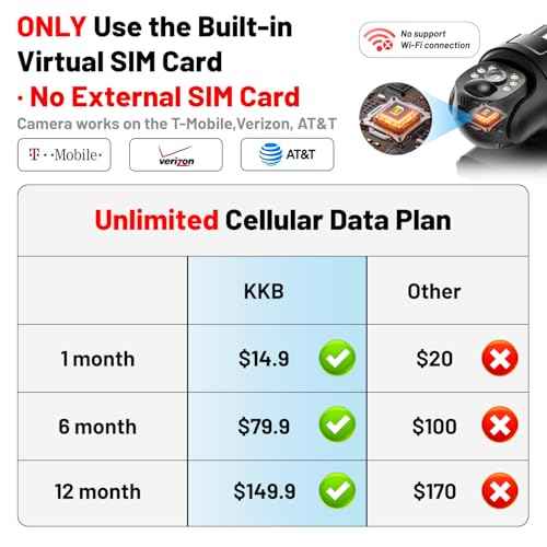 KKB 4G LTE Cellular Security Camera, No WiFi Security Camera Outdoor Built-in SIM Card Unlimited Data Plan, Solar Powered, 2K Wireless Cam Color Night Vision, PIR Motion Sensor, 355¡Æ View, 2 Way Talk