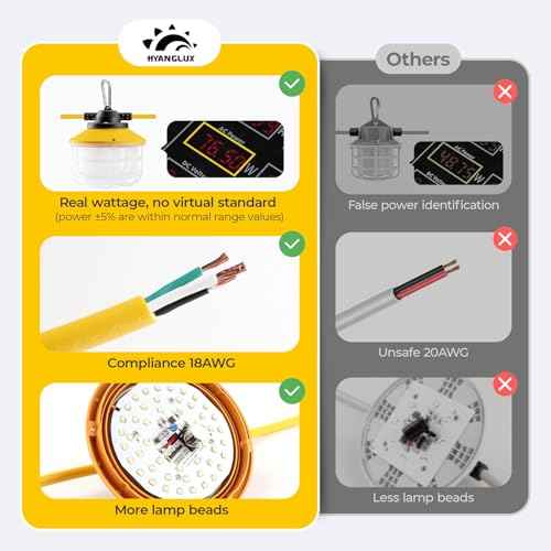 Outdoor Construction LED String Lights with Switch: 3 Prong 50FT 75w 10500lm ETL Certified Super Bright Temporary Lighting Hanging IP65 Waterproof Work Light for Attic Jobsite Garage