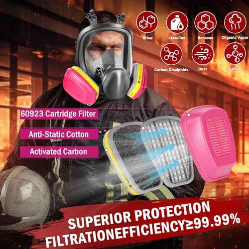 Respirator Gas Mask, Reusable Respirator Mask for Chemicals, Painting, Organic Vapors