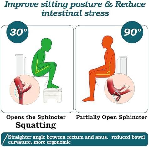 Height Adjustable Poop Stool, 6.3 in Non-Slip & Massageable Toilet Stool Squat Adult with Storage Box, Multi-Functional Portable Potty for Adults, Kids, The Elderly, Pregnant Women, Detachable