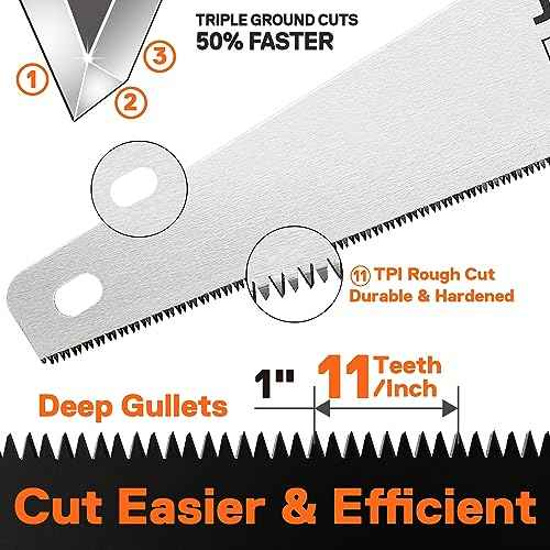JORGENSEN 20 Inch Pro Hand Saw, 11 TPI Fine-Cut Ergonomic Non-Slip Aluminum Ultrasonic Welding Handle for Sawing, Trimming, Gardening, Woodworking, Drywall, Plastic Pipes