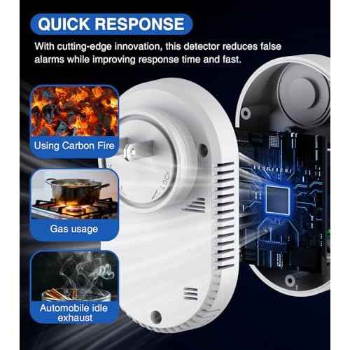 Carbon Monoxide Detectors Plug-in,4-in-1 Portable Gas & Co Detector Plug in with Fahrenheit(¡ÆF) & Humidity,Carbon Monoxide Monitor Alarm for RV Travel Home Basement Hotel (Gas & Co)