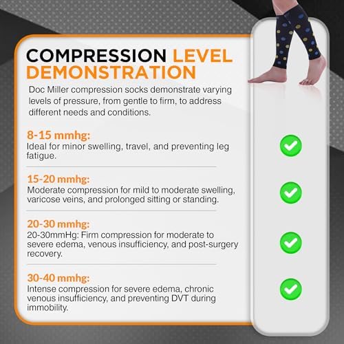 Doc Miller Calf Compression Sleeve – Footless Socks for Women & Men, 20-30mmHg, Shin Splint & Leg Cramp Support, Varicose Veins, Knee High, 1 Pair, Polka Dot