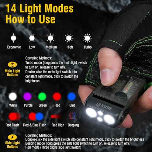 BORUIT V20 Small Powerful Pocket Flashlight,180¡ÆHead Swivels with Cob Side Light and Atmosphere Lamp Cap,Ip67 USB C Rechargeable Flashlight with Clip,Lanyard and Keychain,Magnetic Buzzer-13 Modes