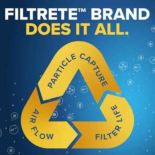 Filtrete 16x24x1 AC Furnace Air Filter, MPR 700, MERV 8, Tough on Pollen, Easy on Airflow, 3-Month Pleated 1-Inch Electrostatic Air Cleaning Filter, 6-Pack (Actual Size 15.81 x 23.81 x 0.81 in)