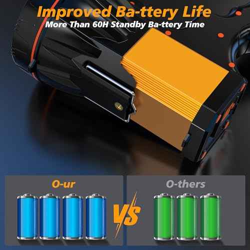 8 Modes 150000 Lux Spotlight Energy Saving Function, More Than 60 Hour Standby Time LED Flashlight, 360¡Æ Adjustable Tripod and IPX68 Waterproof for Camping Hunting Emergency Walking