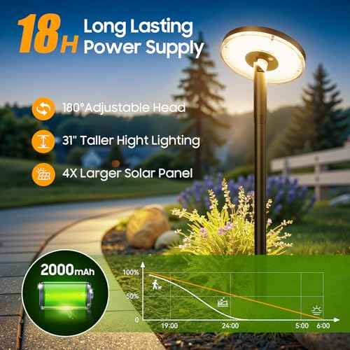 6 Pack Solar Pathway Lights Outdoor-4X Larger Solar Panel, Super Bright 75 Lumens Outdoor Lights Waterproof, 2 Modes with Adjustable Head-Auto On/Off Garden Light for Yard Patio Path Walkway