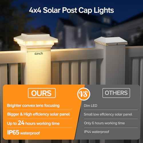4x4 Solar Post Cap Lights Upgraded, Brighter and Extended Beam to Light Post Fence Deck with Warm/White Lights, Waterproof Outdoor Posts Solar Lights for Patio Porch Vinyl/Wooden Posts 8 Pack