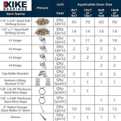 XiKe 2" Nylon Garage Door Roller 4" Stem and Hinges Kit with Top & Bottom Bracket Steel Wire Rope Screw Sleeve Hardware Set for 16 x 8 or 18 x 8 FT Door