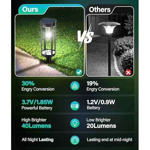 Solar Pathway Lights Outdoor 6 Pack, Bright Solar Path Lights Outside Waterproof, Solar Powered Landscape Light for Walkway Driveway Lawn Patio Sidewalk Garden Yard, Cool White