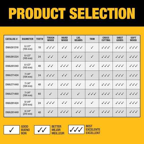 DEWALT 8-1/4 in. 24T Circular Saw Blade (DWA281424)