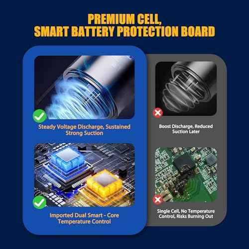 6.5Ah Replacement for Bissell 24V Battery | 3X Longer Runtime vs OEM | Full Cleanview XR & XR Pet Series Compatibility 3789U 3797V | 3-Year Warranty | LED Power Indicator