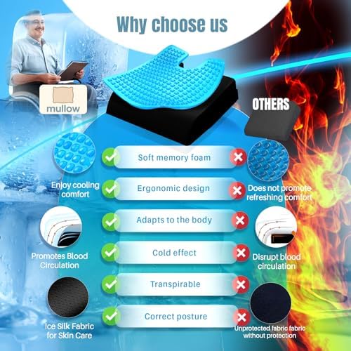 Mullow® Gel Wheelchair Seat Cushion | Anti-Slip Chair Pad for Adults & Seniors | Coccyx, Sciatica, Back & Ulcer Pain Relief | Waterproof Cover, Strap