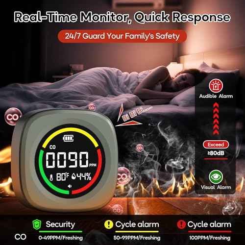 [2025 Upgrade] Carbon Monoxide Detectors - Portable CO Detector for Travel [Real Time Safety Guard] Mini 3-in-1 Co Monitor w/Mag, RV CO Alarm Temp/Hum Sensor, Rechargeable CO Monitor 168H Standby