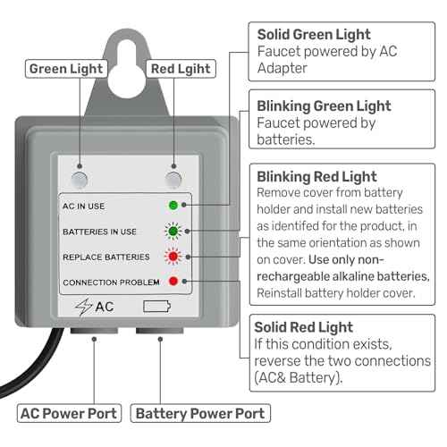 169031 AC Power Cord Adapter Kit for Moen MotionSense, MotionSense Wave and U by Moen Kitchen Faucets (169031)