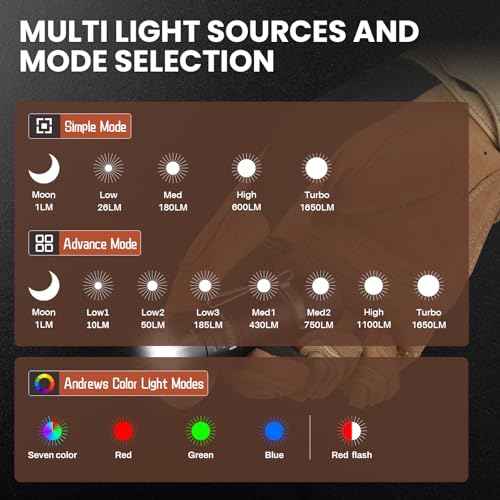 Wurkkos Mini- EDC Flashlight 1650 Lumens TS10SG RGB Sources Anduril 2.0 UI Compact Pocket Clip Light, Tiny LED Keyring Lights, Portable Clip for Night Working Signaling Tool.