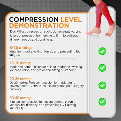 Doc Miller Calf Compression Sleeve – Footless Socks for Women & Men, 20-30mmHg, Shin Splint & Leg Cramp Support, Varicose Veins, Knee High, 1 Pair, Polka Dot