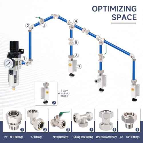 3/4 Air Outlet Kit for 3/4 Inch Shop Air Line Kit, with 1/2 Inch NPT Outlet Port, Equipped with Straight Air Piping Fittings and Ball Valve