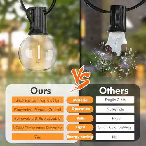 150FT LED Outdoor String Lights with 3 Color Lights, Dimmable String Lights for Outside with Remote, G40 Globe Waterproof Patio Lights with 75+2 Shatterproof Bulbs for Party Backyard BBQ House Camping
