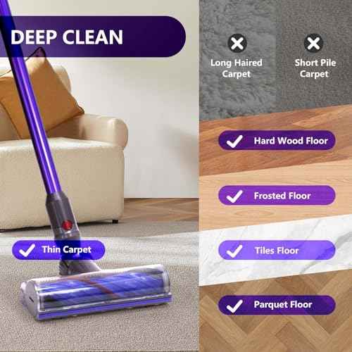 Upgrade Anti-Tangle Replacement Head Compatible with Dyson Digital Slim, V12 Detect Slim Cordless Vacuum Cleaners, Suitable for Hard Floor, Thin Carpet
