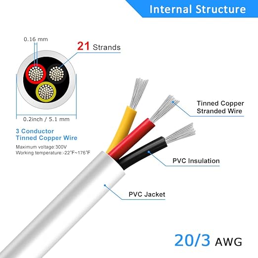 20 Gauge 3 Conductor Electrical Wire, 65.6FT White Stranded Low Voltage 20/3 PVC Case, 20 AWG Tinned Copper 3 Wire Extension Power for Strips LED Lamp Lighting