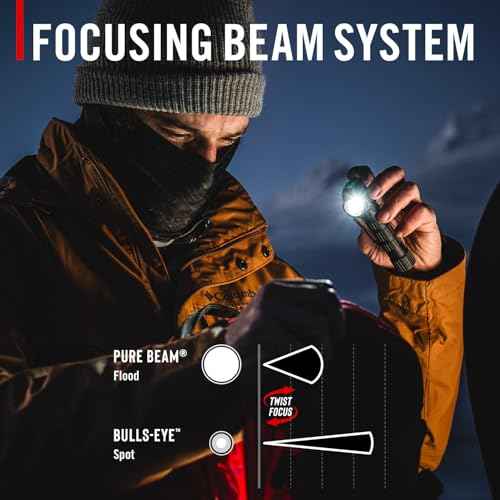 Coast TXM50R 1250 Lumen Rechargeable LED Headlamp with Magnetic Base - 27 Hour Runtime, Easily Converted to Handheld Flashlight, Helmet Mounting Bracket Included, for Work and Outdoors