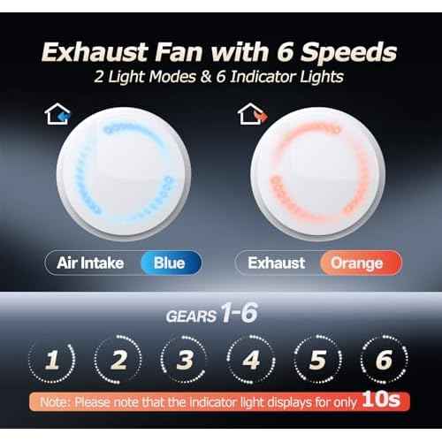 6 inch Bathroom Exhaust Fan with Remote 2 Way 6 Speed Upgraded Powerful Low Noise Vent Fan 3000RPM DC Motor Energy Saving Household Ventilation Fans for Attic Basement Garage Washroom VP206A29