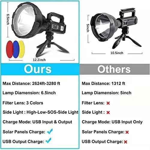 Foleto Rechargeable Spotlight Flashlights High Lumens, 2500 Lumens Super Bright LED Searchlight Flashlight IPX5 Waterproof 4 Modes Handheld Spotlight for Camping, Hiking,Fishing (XXL Large)