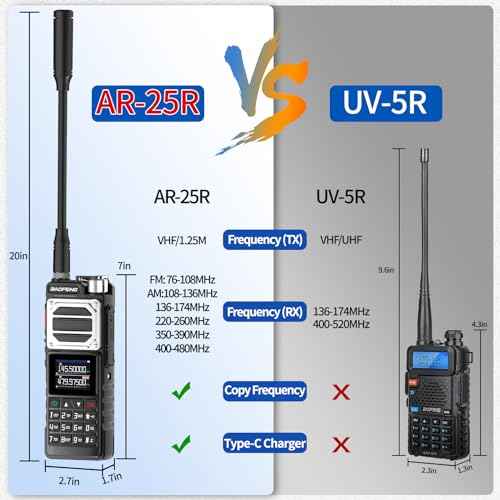 BAOFENG Radio Ham Radio Long Range AR-25R 10W Handheld 5RM Two Way Radio (Upgraded of UV-5R) Long Range Walkie Talkies for Adults,Copy Frequency USB-C Charger AirBand UV-25 2 Way Radio (2 Pack)