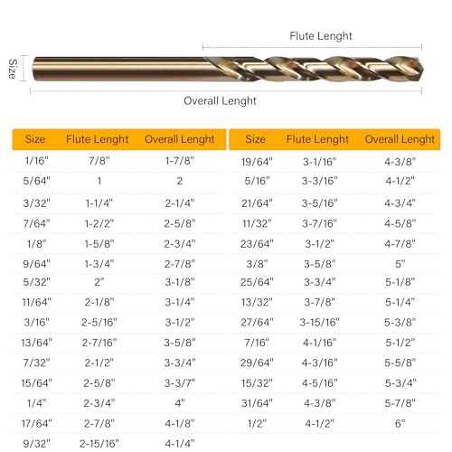 M35 Cobalt Drill Bit Set, 29Pcs High Speed Steel Twist Jobber Length Drill Bit Kit for for Hardened Metal, Stainless Steel, Cast Iron, Wood and Plastics with Index Storage Case, 1/16" - 1/2"