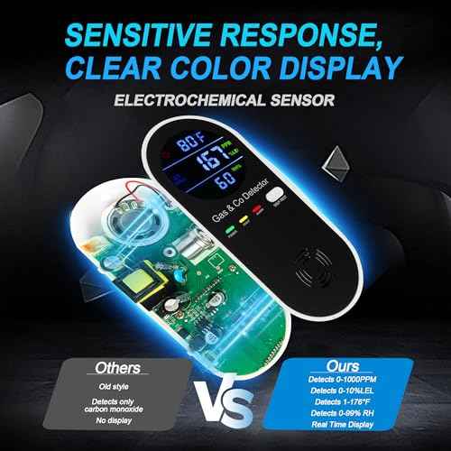Combination Natural Gas Detector & Carbon Monoxide Detector, 4-in-1 Carbon Monoxide Alarm,Fahrenheit(¡ÆF) & Humidity,Propane,Methane,Gas Detector Alarm & CO Detector for Home,RV,Apartment