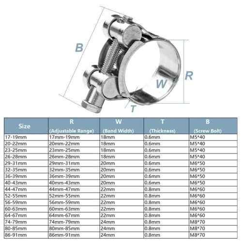 T-Bolt Hose Clamps, Adjust Tube Clamps 23-25mm 304 Stainless Steel Heavy Duty Pipe Tube Clamps (4 Pcs)