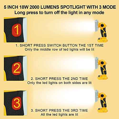 Flashlight for Dewalt 20V Battery, 20v Work Light, 18W 2000LM Portable Floodlights and Spotlight with USB Charging Port for Repairing, Garage, Camping, Jobsite