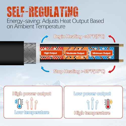£¨3FT-200FT£©Pipe Heating Cable for Pipe Freeze Protection, Heat Cable for Water Pipes, Heat Tape for Water Pipes, Plumbing Fixtures, Keeps Water Flowing at -40¡ÆF, 120V 5W/FT£¨80FT£©