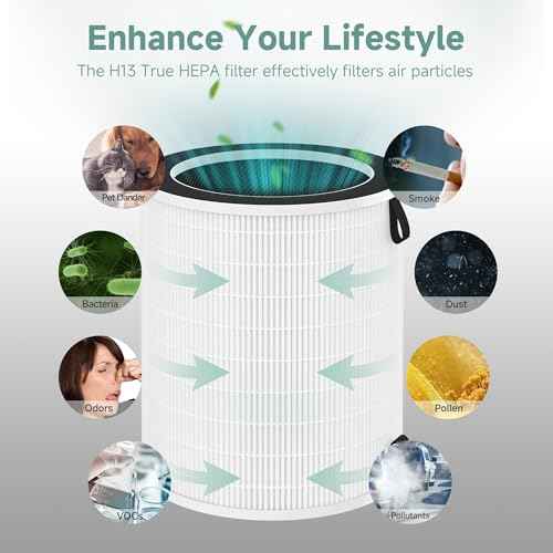 Max/Mage/Mage Pro Replacement Filter Compatible With Afloia Max/Mage/Mage Pro Air Purifi-ers,Sans/Air-Honati/Compass Home Smart/Taylor Swoden/Cuckoo CAC-J1510FW/Rosewill RHAP-20001, RHAP-20002,2 packs