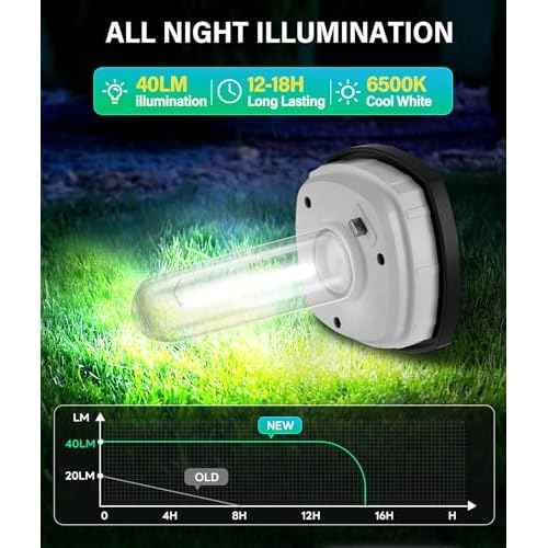 Solar Pathway Lights Outdoor 6 Pack, Bright Solar Path Lights Outside Waterproof, Solar Powered Landscape Light for Walkway Driveway Lawn Patio Sidewalk Garden Yard, Cool White