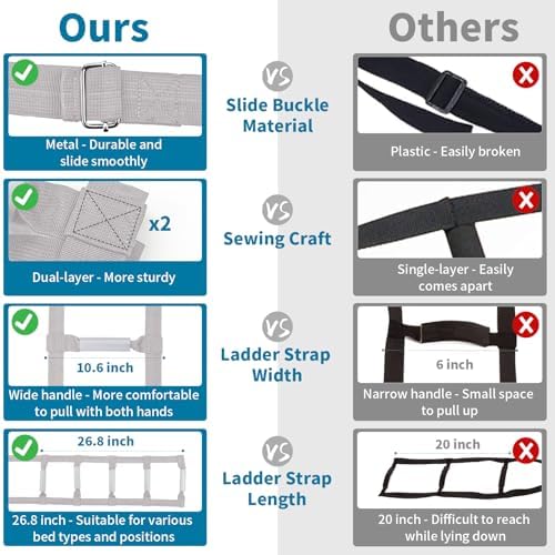 ZUEXT Bed Ladder Assist 160 inch Grey Pull Up Assist Device w/ 5 Handles Grips, Adjustable Rope Ladder Straps, Sit Up Handle Helper for Elderly Seniors Adults Pregnant Injury Handicapped Patients