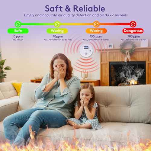 2 Pack 2 in 1 Carbon Monoxide Smoke Detector, Battery Operated (Include) Fire CO Alarm with Test Button Home Smoke Alarm