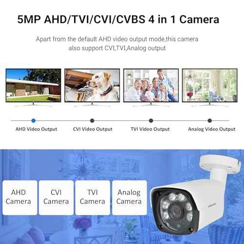 5MP Bullet Security Camera 1920p 4 in 1 Hybrid AHD/TVI/CVI/CVBS Analog Wired Outdoor Cameras 2.8mm Lens IP67 Waterproof 100ft IR Night Vision Surveillance CCTV Camera for DVR System