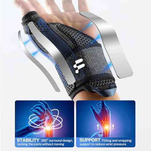 All-in-One Thumb Brace with Palm & Wrist Stabilizer: Pain Relief for Carpal Tunnel, De Quervain's Tenosynovitis, Tendonitis, Arthritis, Unisex Design (Right Hand, S/M)