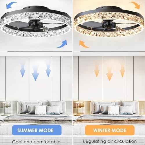 PSHRFANST 19.7" Modern Low Profile Ceiling Fan with Lights and 6-Speed Remote, Dimmable LED, Reversible Quiet DC Motor - Ideal for Bedroom, Kitchen, Office (Black)