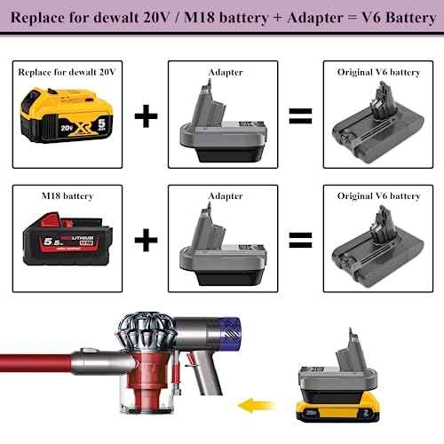 LONG FIT V6 Battery Adapter Replace for Dyson Compatible with Dewalt 20V & Milwaukee 18V Li-ion Battery Converted to Dyson V6 Battery, Use for Dyson V6 Series Vacuum Cleaners Animal Absolute