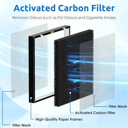 RFM80 True HEPA Replacement Filter for Oransi Max OVHM80, H13 Ture HEPA Filter, High-Efficiency Activated Carbon Filter and 3 Extra Pre-Filters